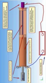 2 схем закалки длиномера.webp