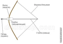 оружие.webp