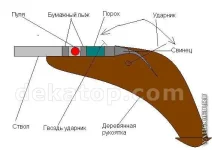 оружие 5.webp