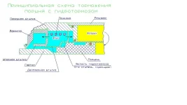 тормоз.webp