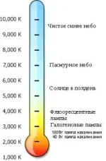 colortemp.webp