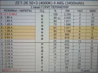 ZET-2K 1+3 4 AKB ПЕРИФЕРИЯ.webp