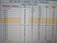 ZET-2K 1+3 4 AKB ЦЕНТР.webp