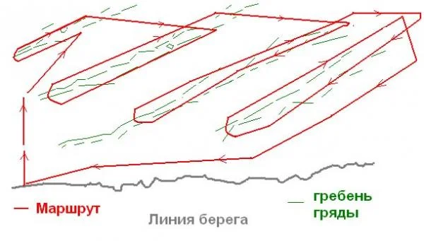 Маршрут