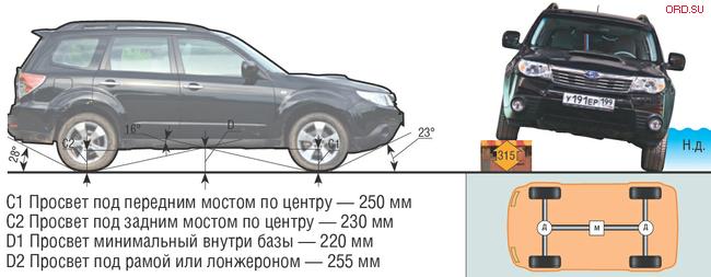 SubaruForester_3.jpg