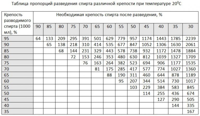 tablica-fertmana-dlya-razvedeniya-spirta-768x444.jpg