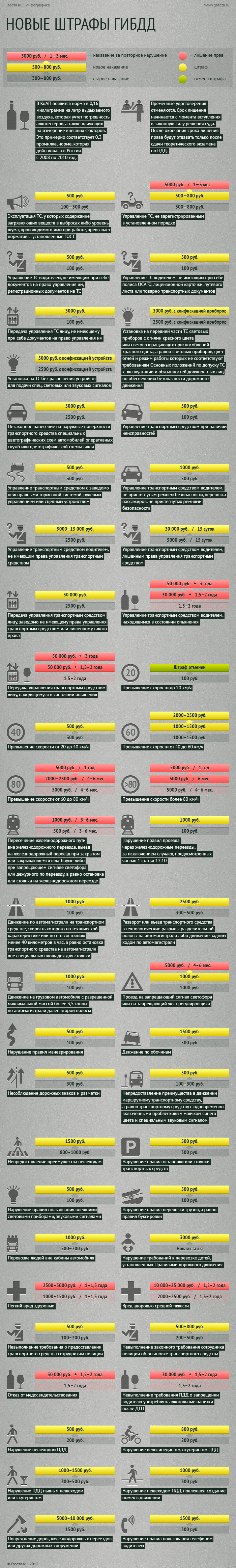 new_shtraf_2013_03_novv.png